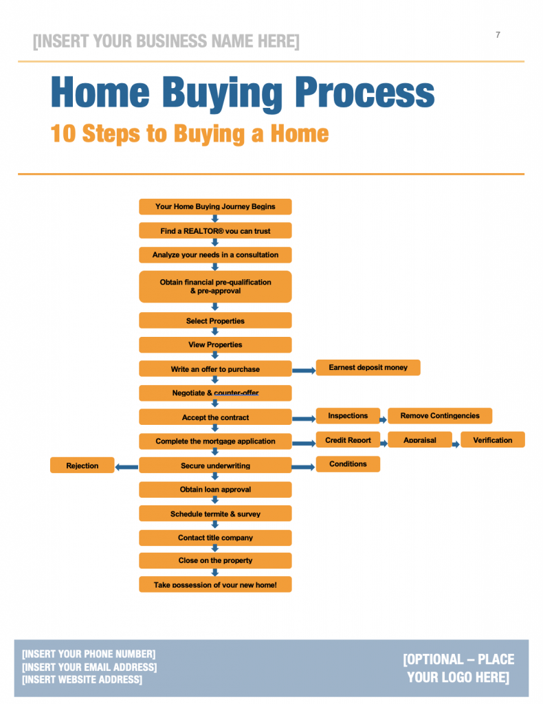 Home Buyer’s Guide - The Paperless Agent