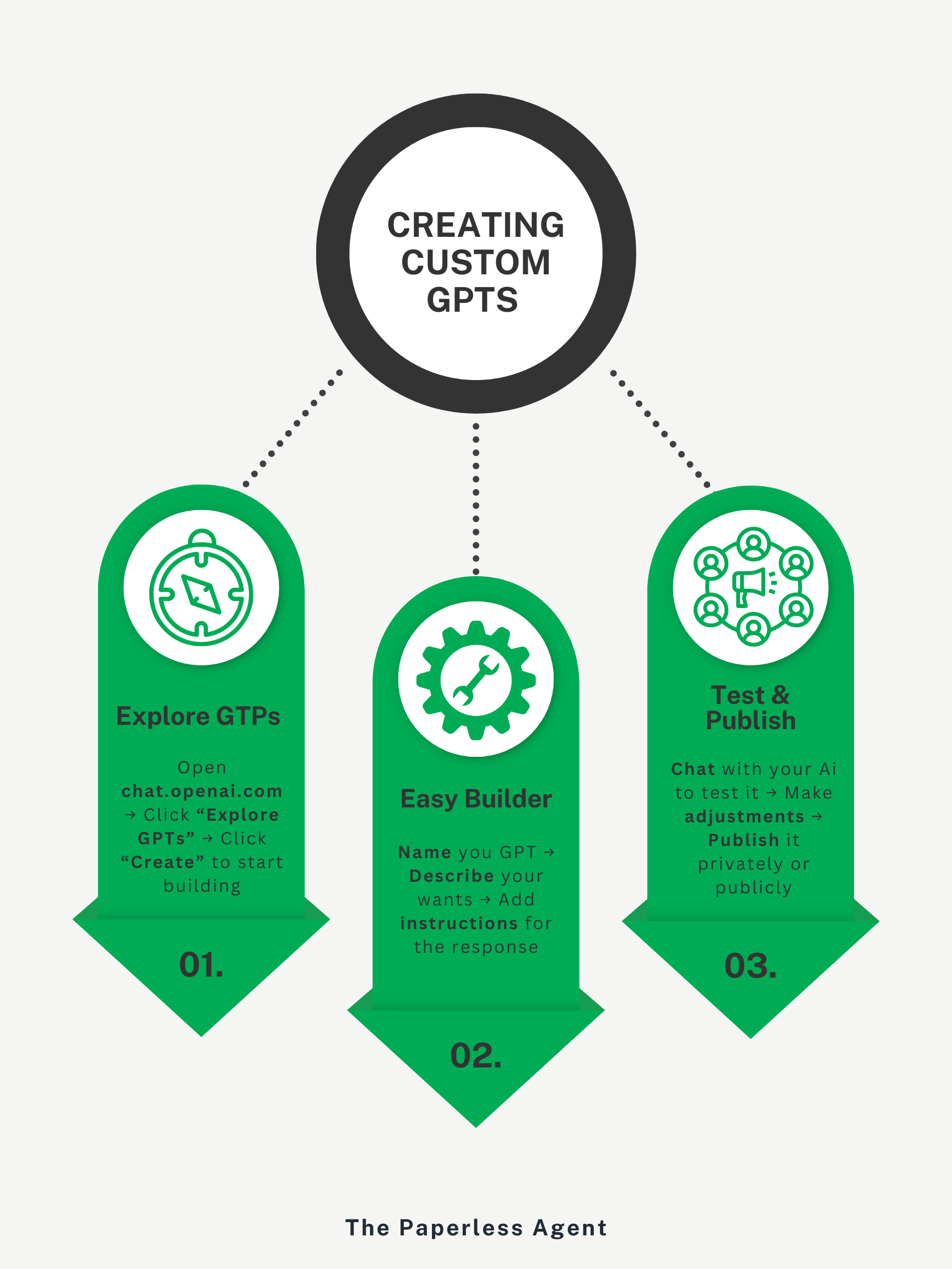 CreatingCustomGPTs (1) creating custom gpts