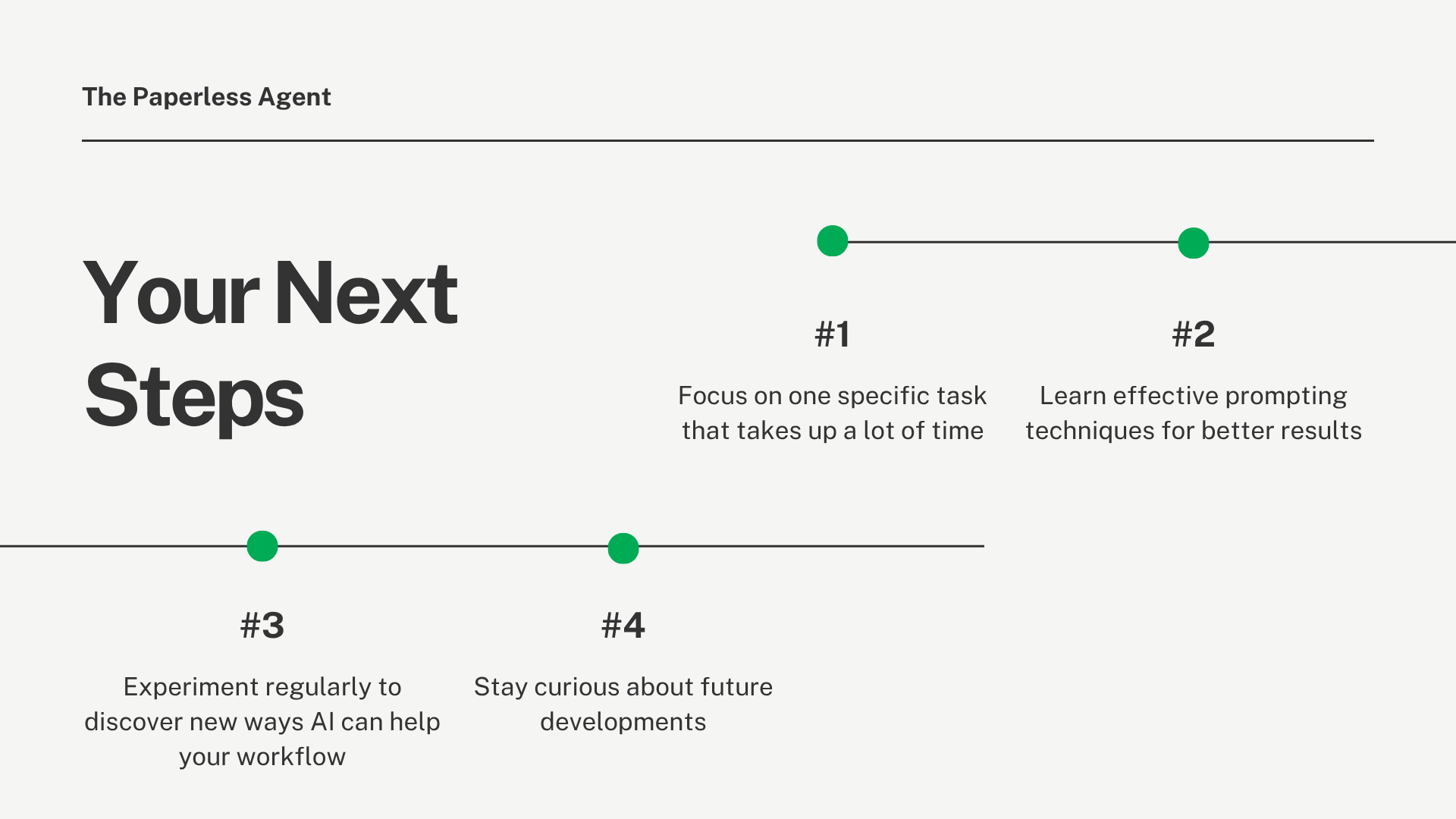 You rNext Steps with AI