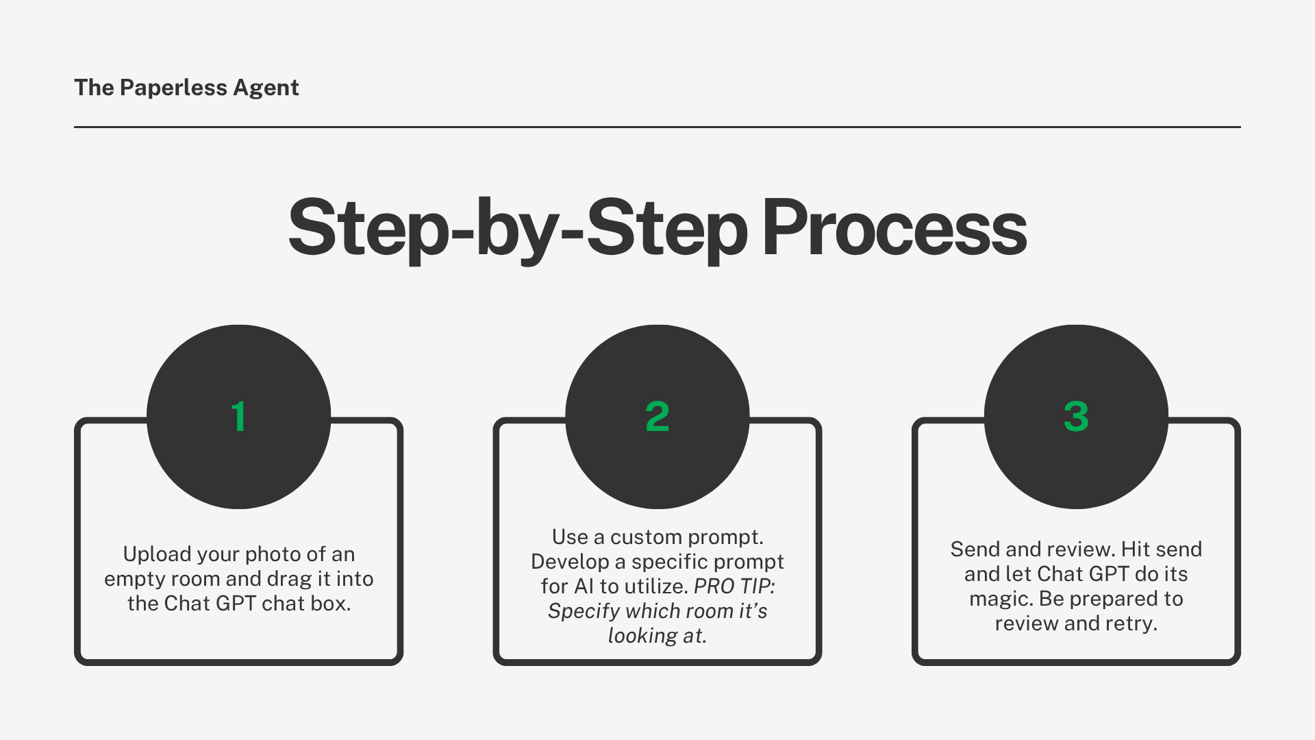 Step by Step Process