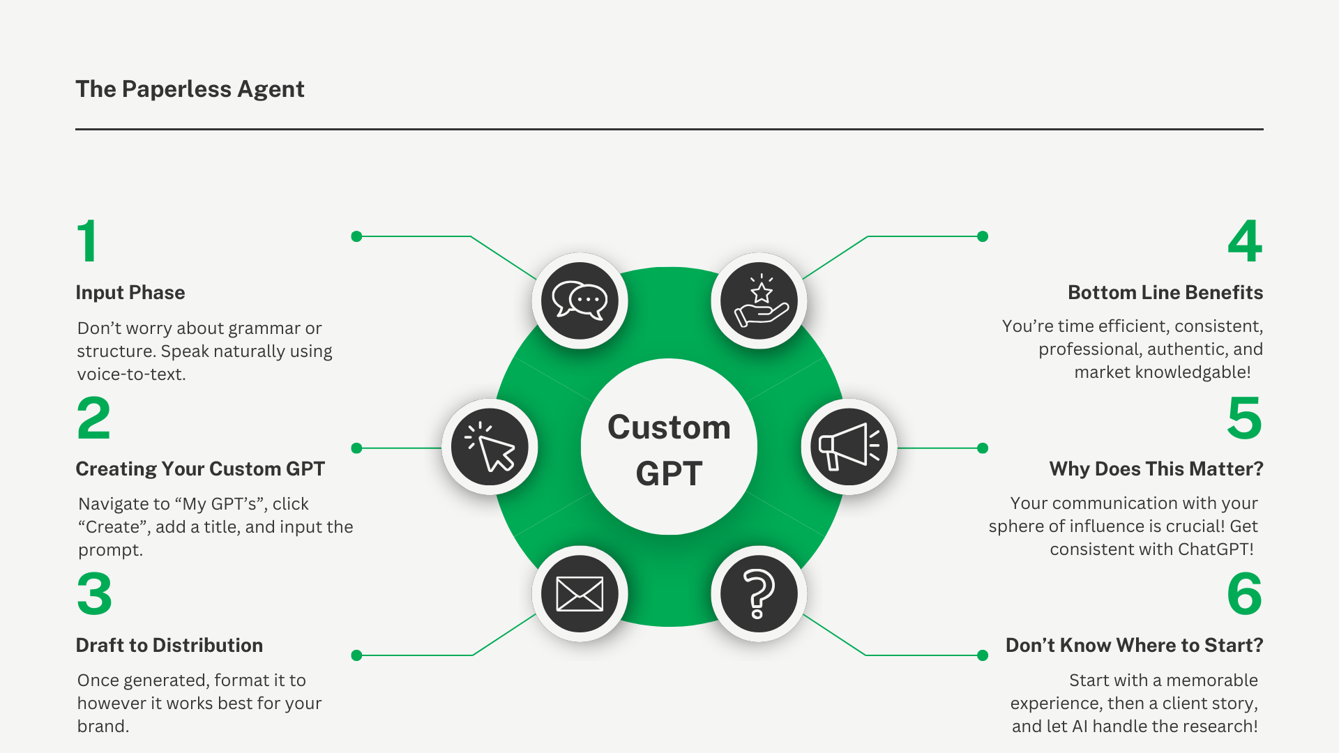 Custom GPT in 6 Steps