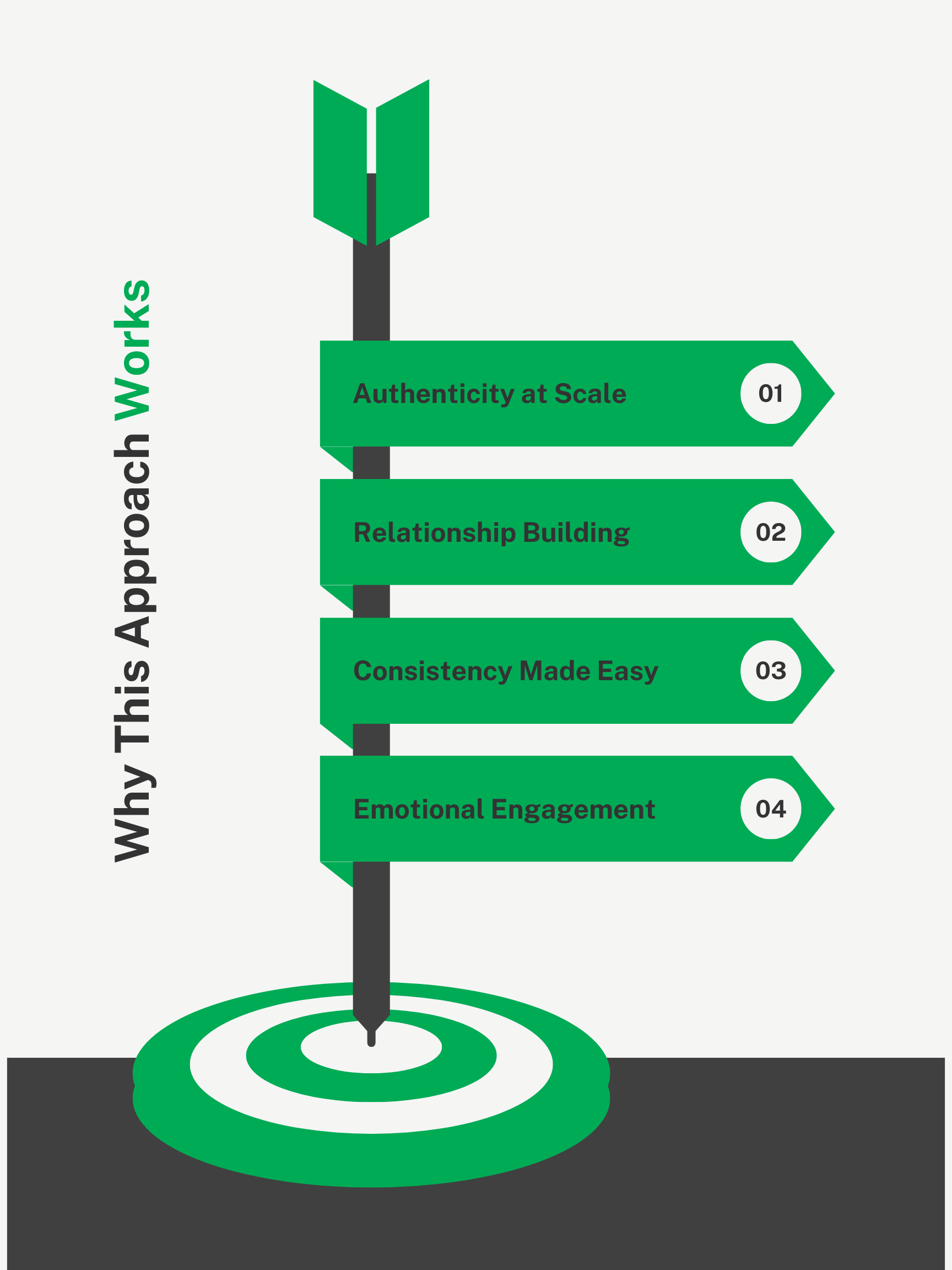 How to achieve your goals in 5 steps