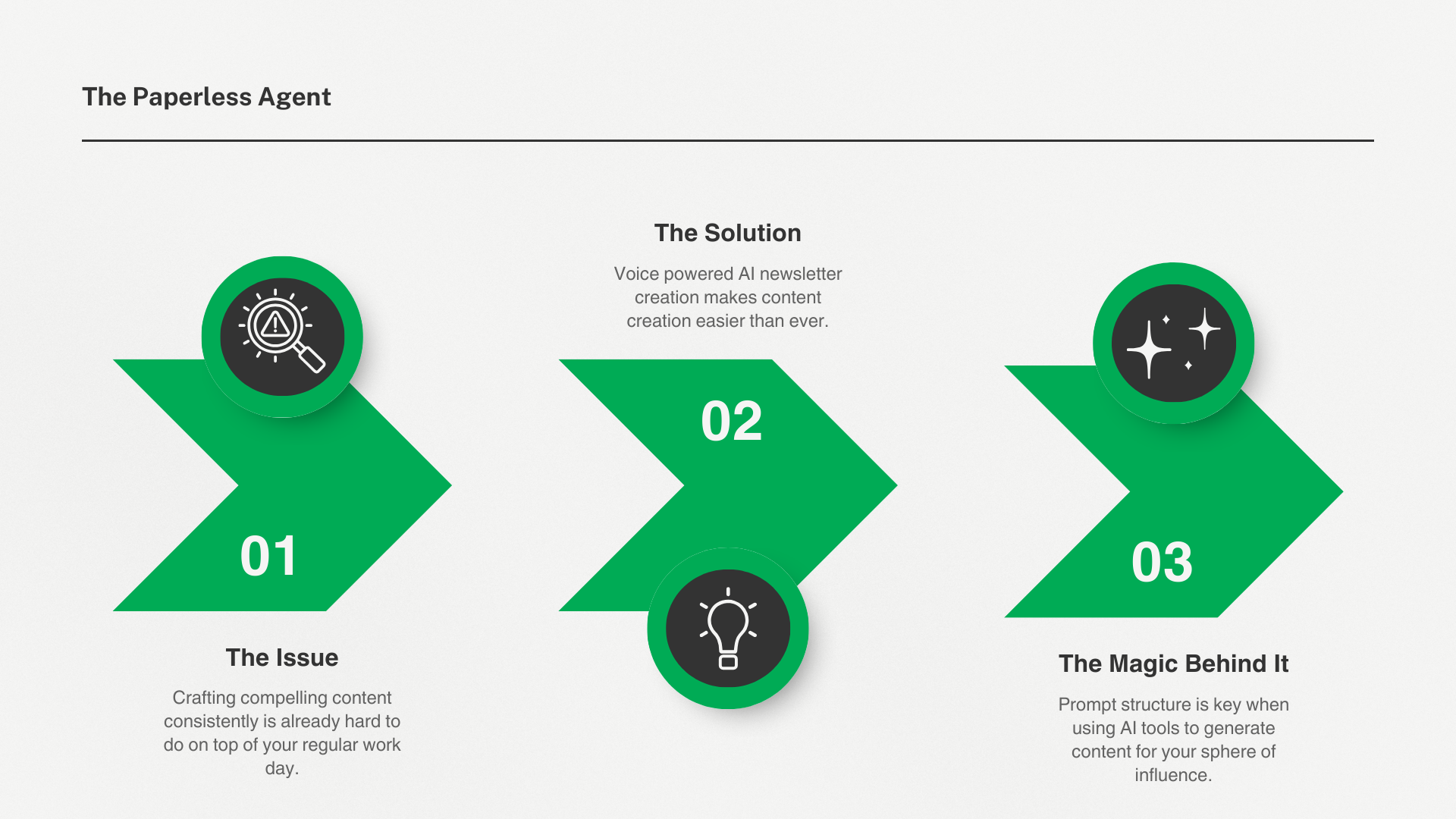 Issue and Solution Breakdown