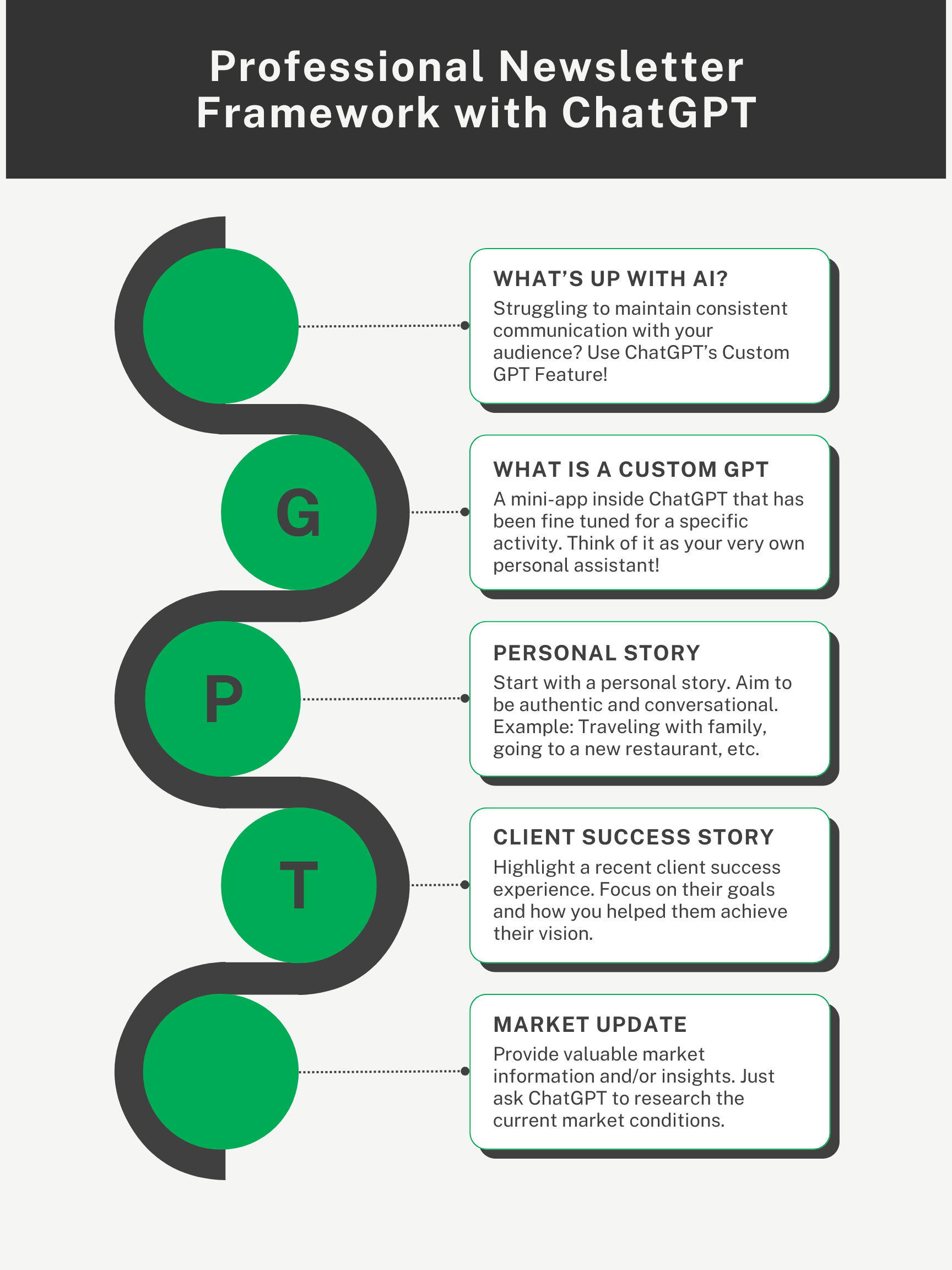 Fundamental Newsletter Framework with ChatGPT