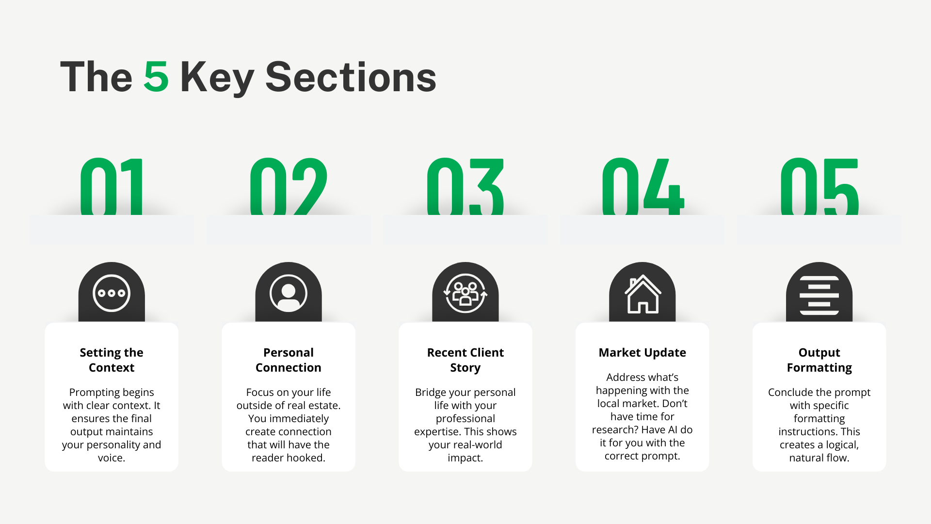 5 Key Sections to AI Newsletters