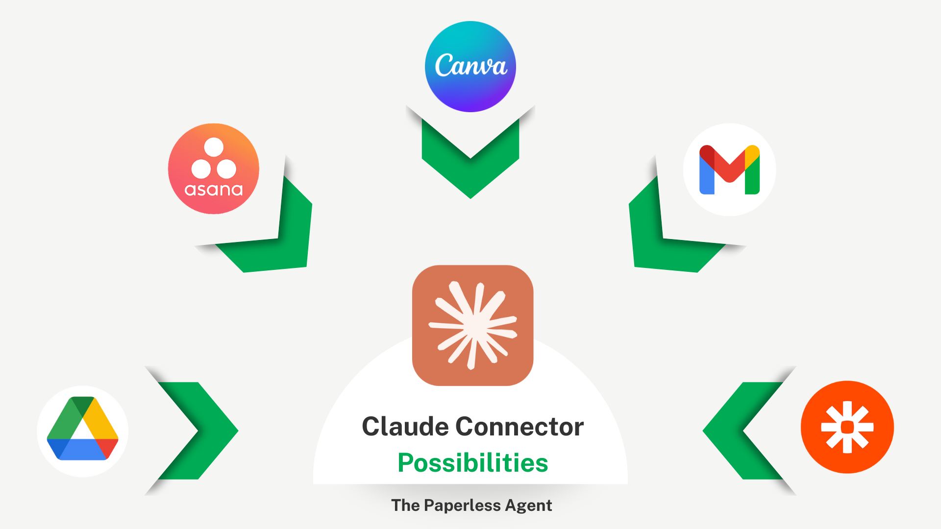 ClaudeConnectorPossibilities
