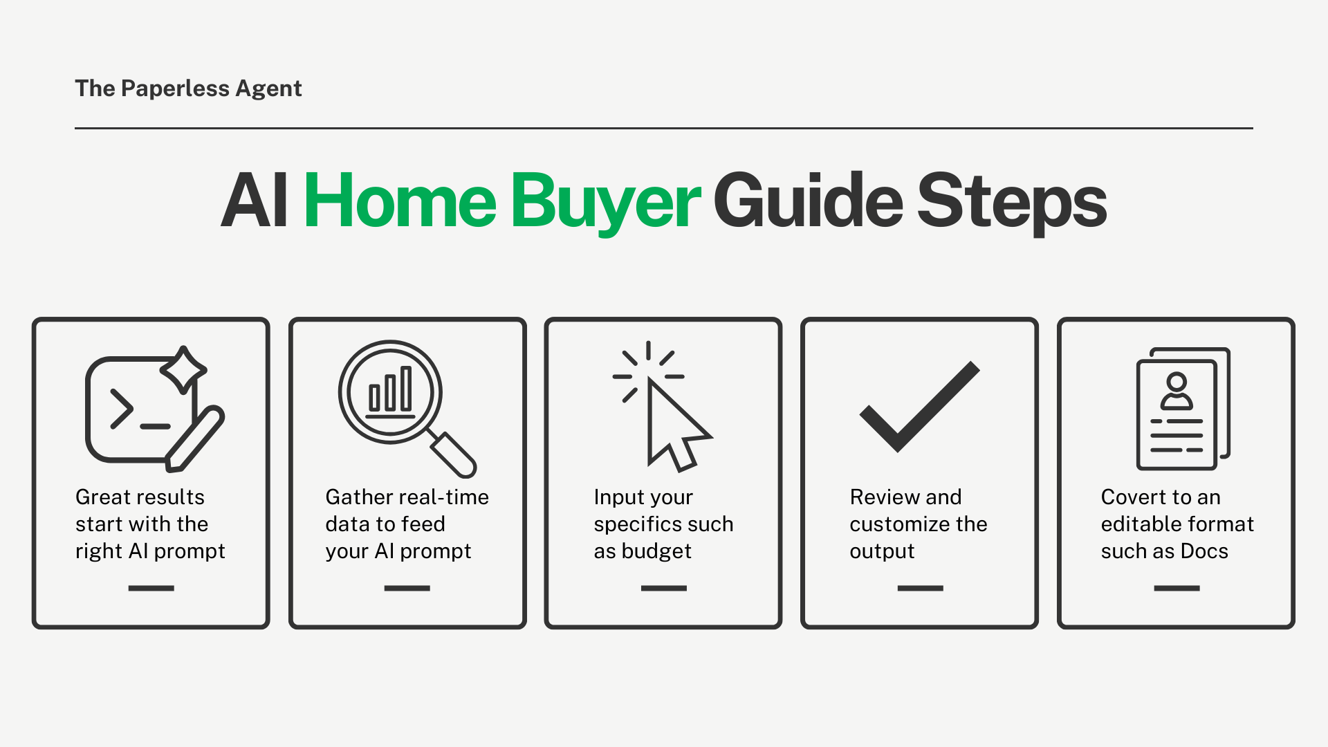 AI Home Buyer Guide Steps AI Home Buyer Guide Steps