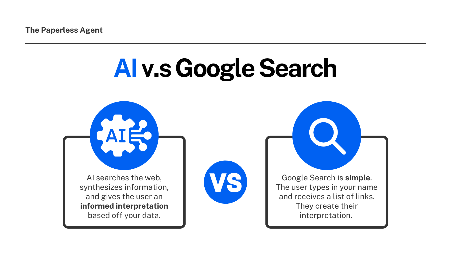 AI v.s Google Search