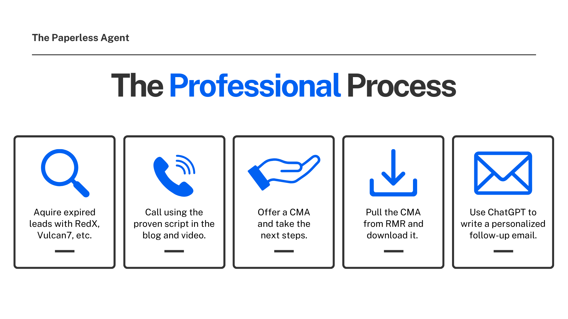 Copy of AI Home Buyer Guide Steps