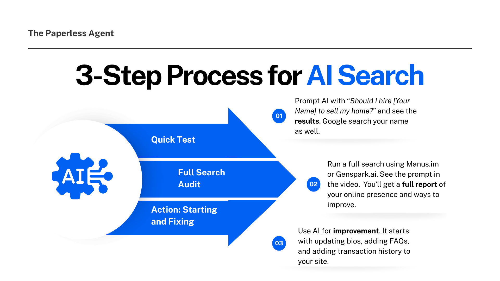 Essential Strategy Process